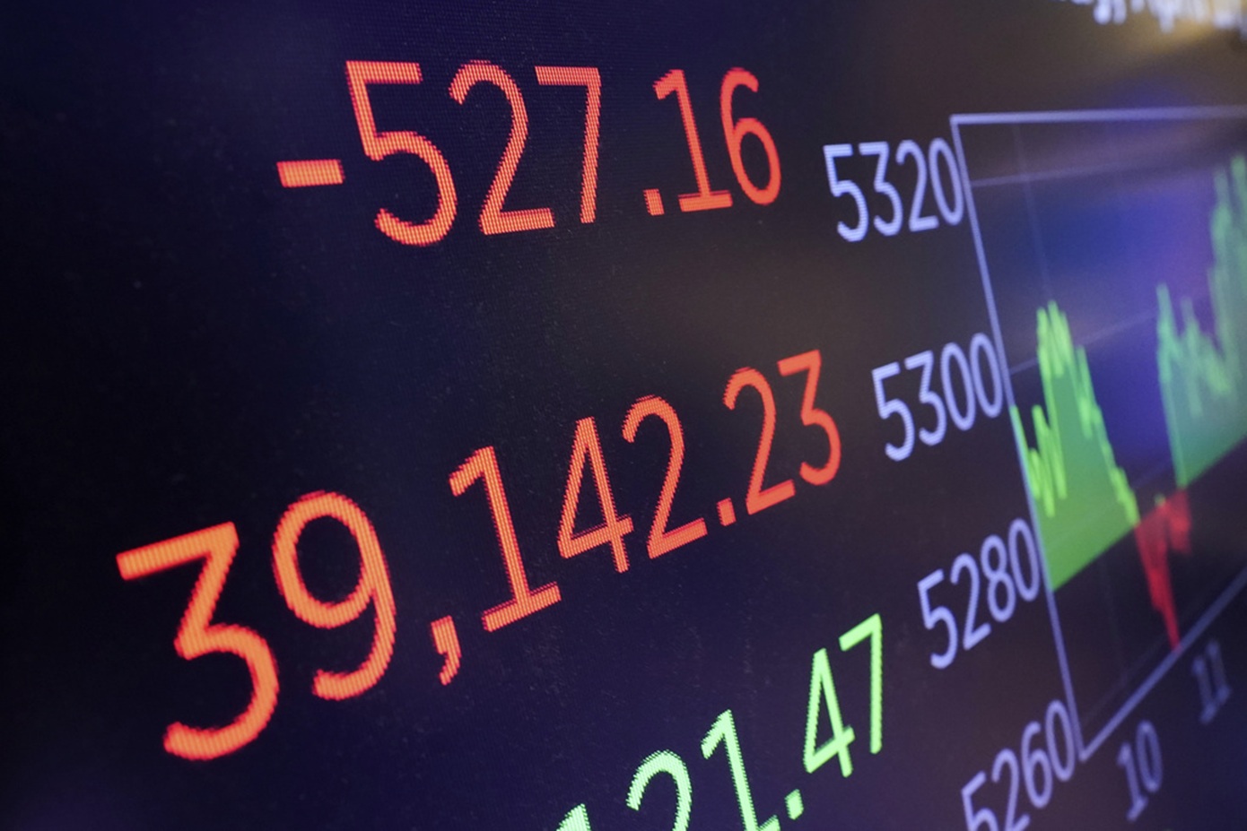 Μεικτά πρόσημα στη Wall Street – Δεν έπεισαν οι διαβεβαιώσεις Τραμπ