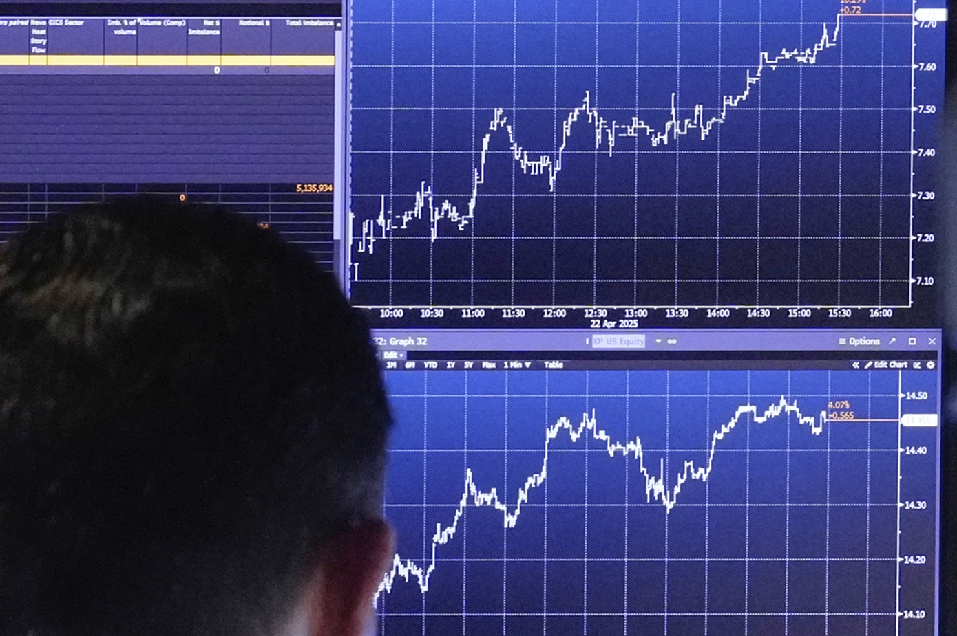 Wall Street: «Ράλι ελπίδας» για αποκλιμάκωση του «εμπορικού πολέμου» ΗΠΑ – Κίνας