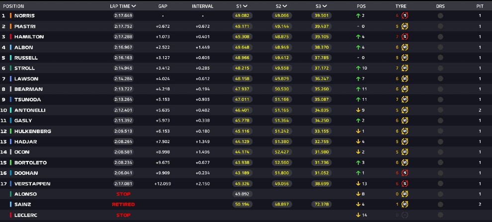Αγώνας Σπριντ Μαϊάμι Formula 1 Αγώνας Σπριντ Μαϊάμι Formula 1