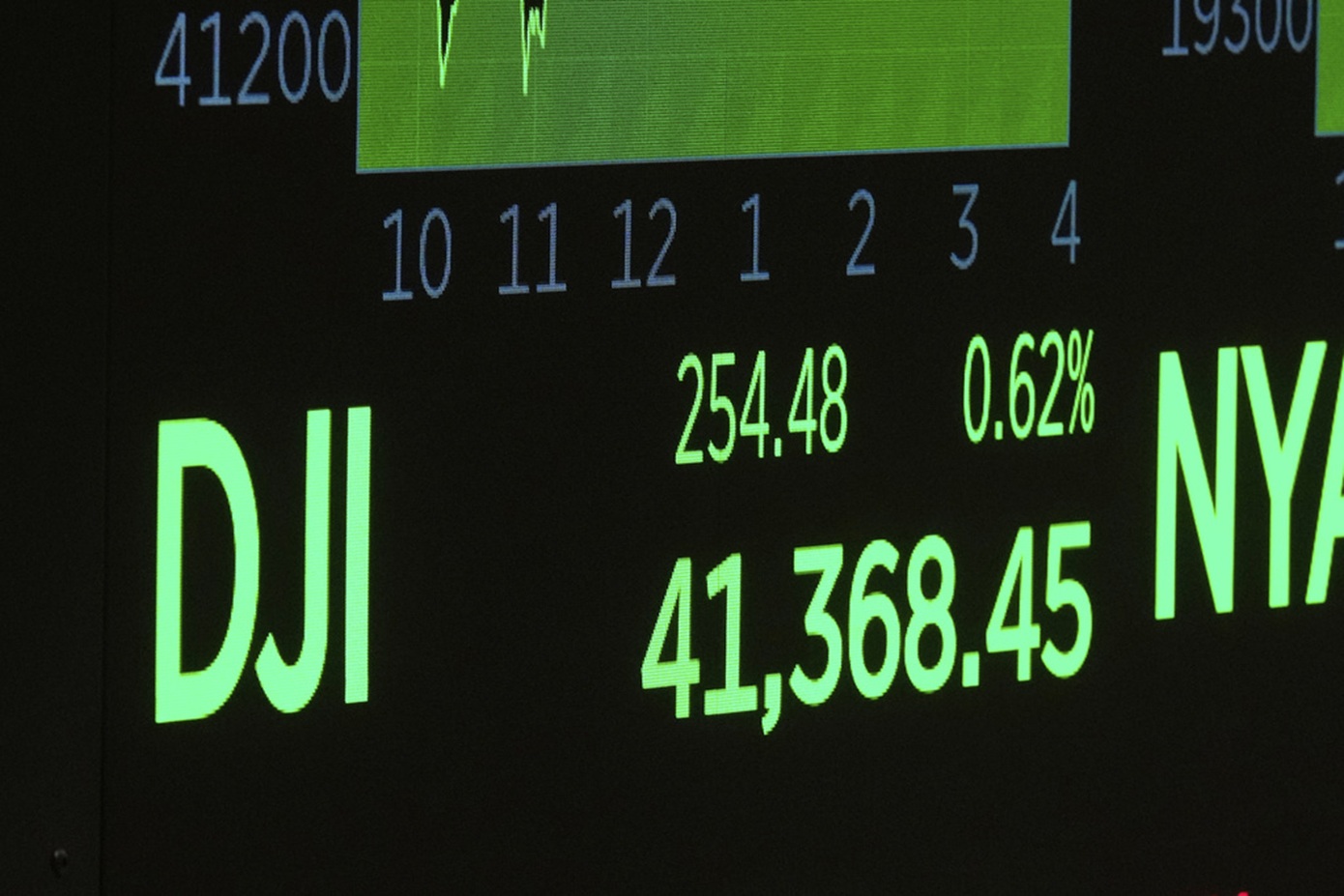 Θετικό κλείσιμο για τη Wall Street μετά την εμπορική συμφωνία ΗΠΑ-Βρετανίας