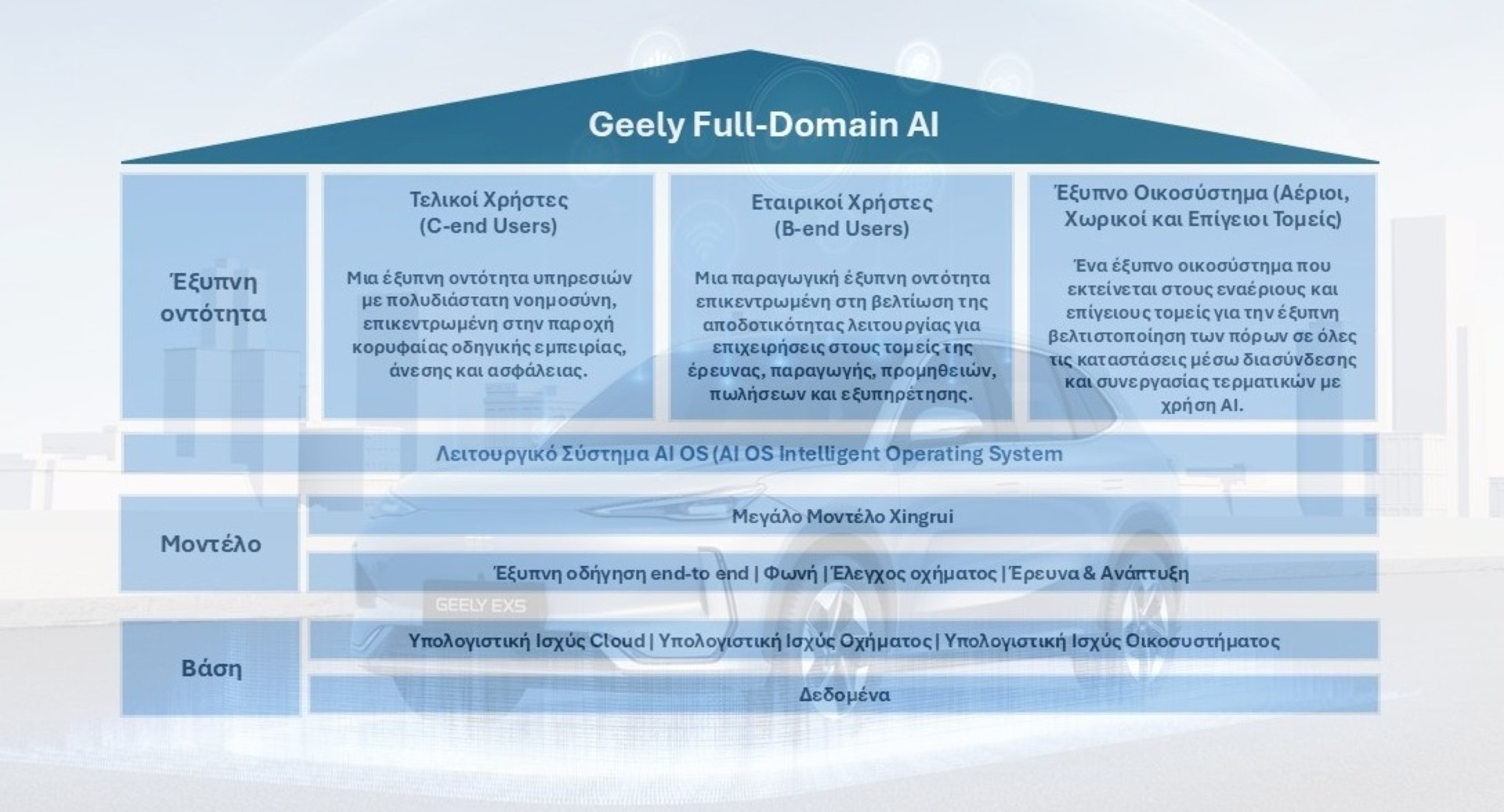 Η Geely επενδύει στην Τεχνητή Νοημοσύνη Η Geely επενδύει στην Τεχνητή Νοημοσύνη