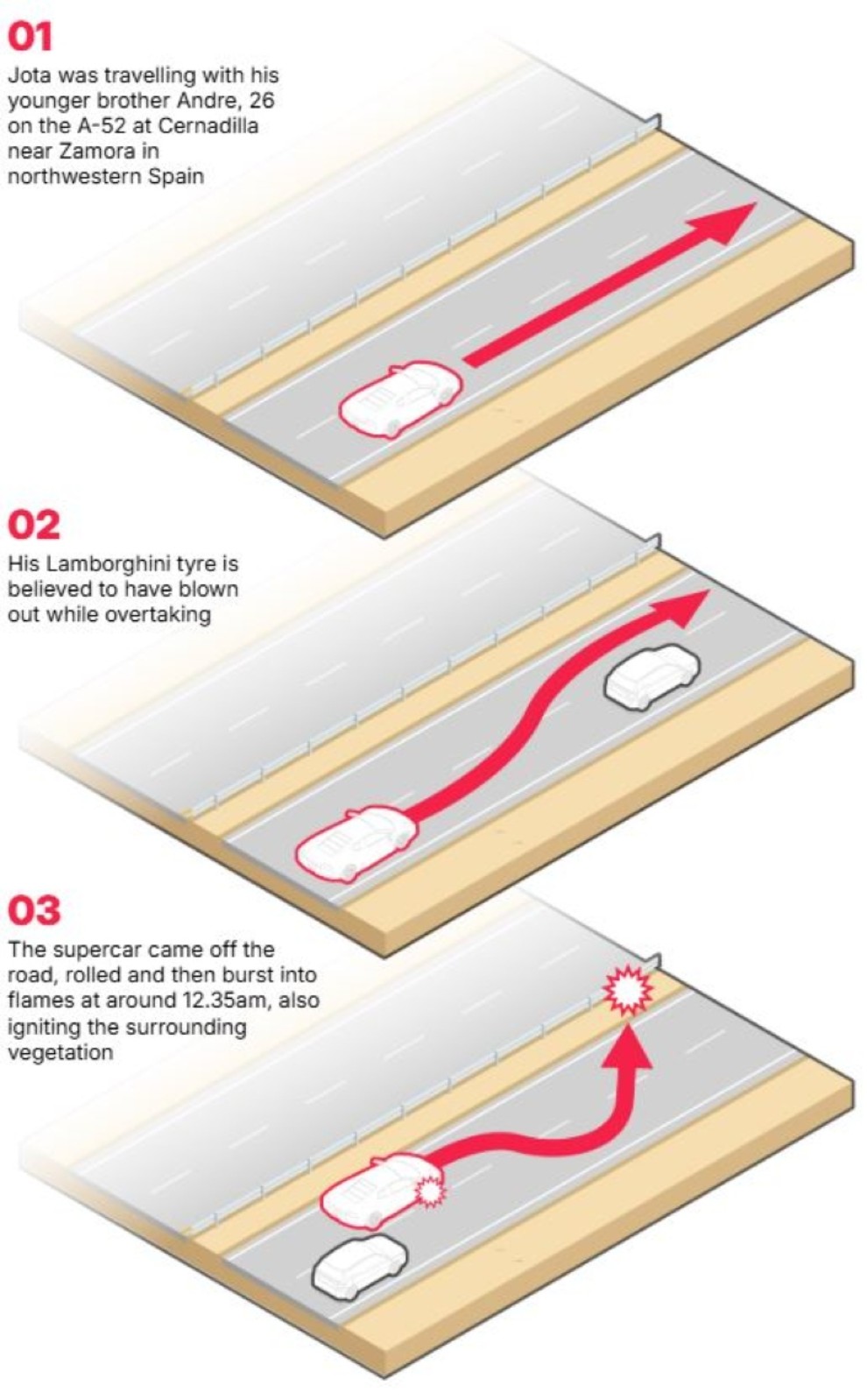 Ντιόγκο Ζότα