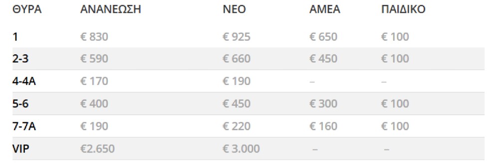 ΠΑΟΚ διαρκείας