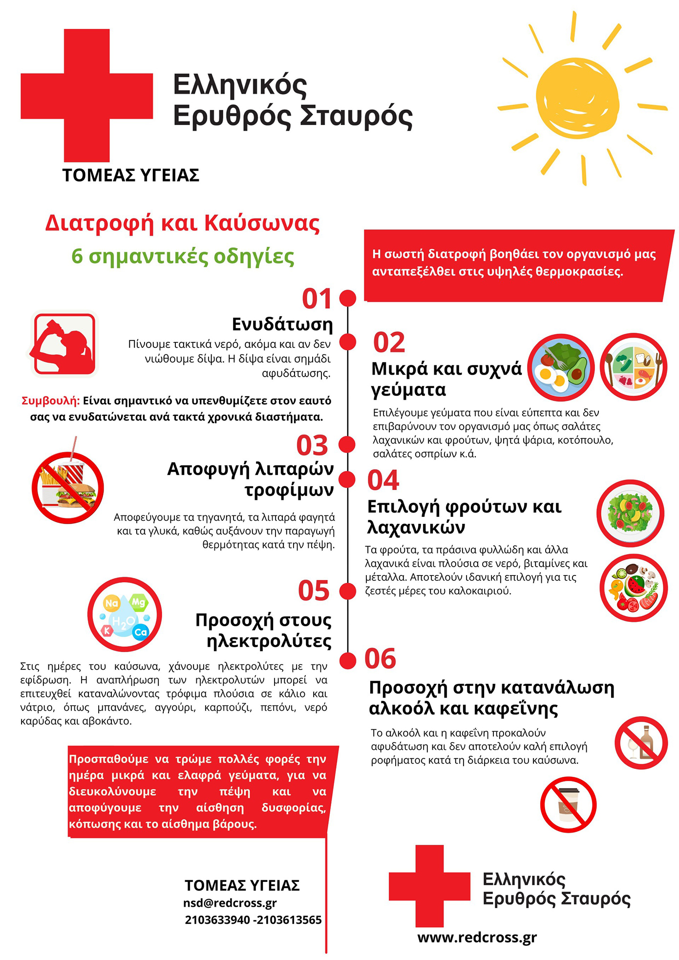 Διατροφή για τον καύσωνα