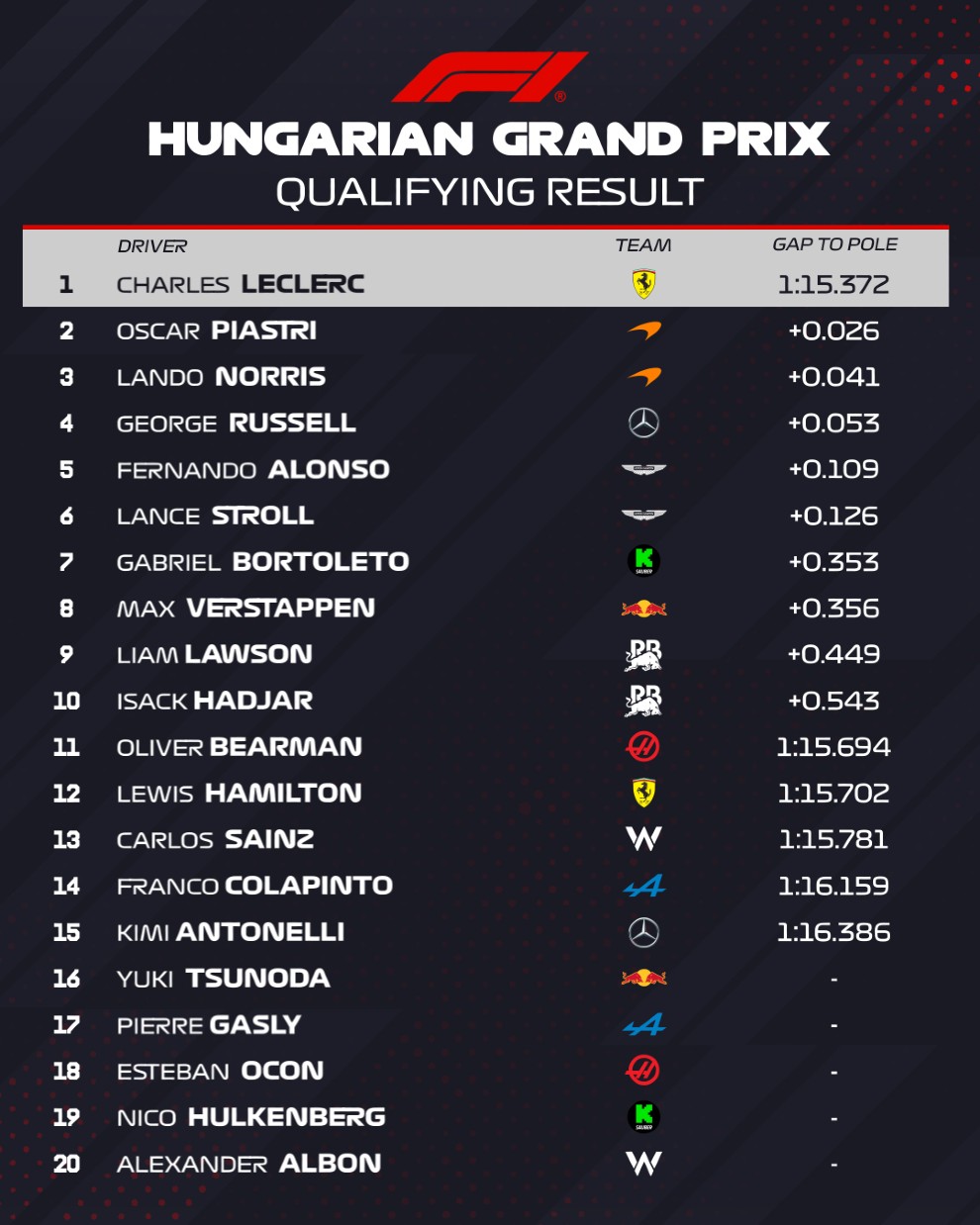 Κατατακτήριες δοκιμές Formula 1 Κατατακτήριες δοκιμές Formula 1