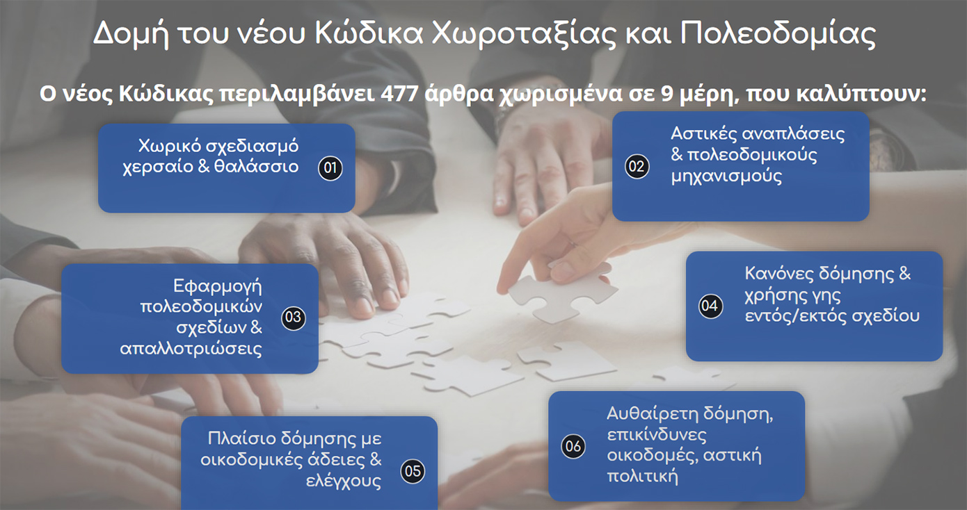 Δομή του νέου Κώδικα Χωροταξίας και Πολεοδομίας