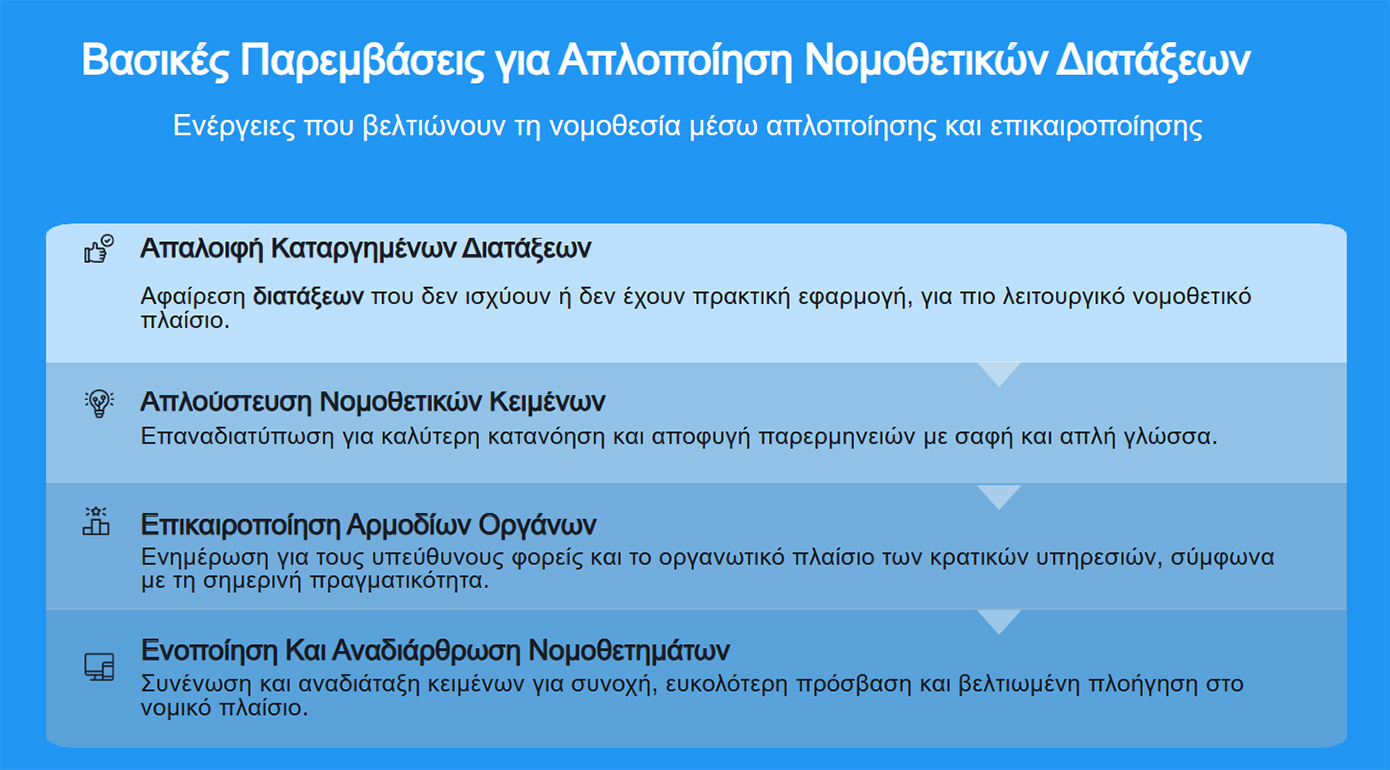 Δομή του νέου Κώδικα Χωροταξίας και Πολεοδομίας