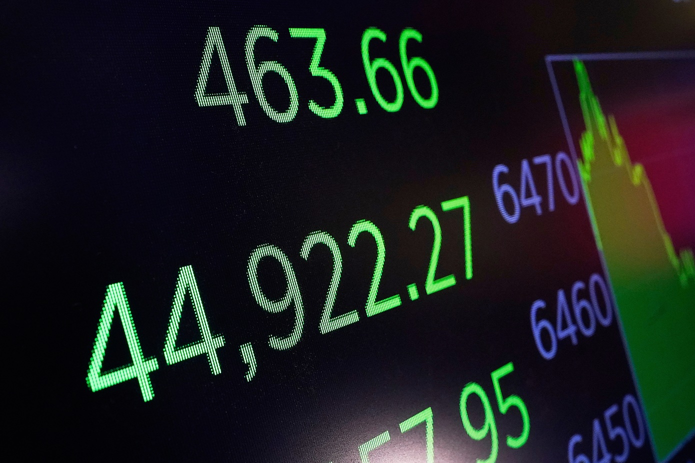 Wall Street: Σημαντική άνοδος για Dow Jones – Διαδοχικά ρεκόρ για S&amp;P 500 και Nasdaq