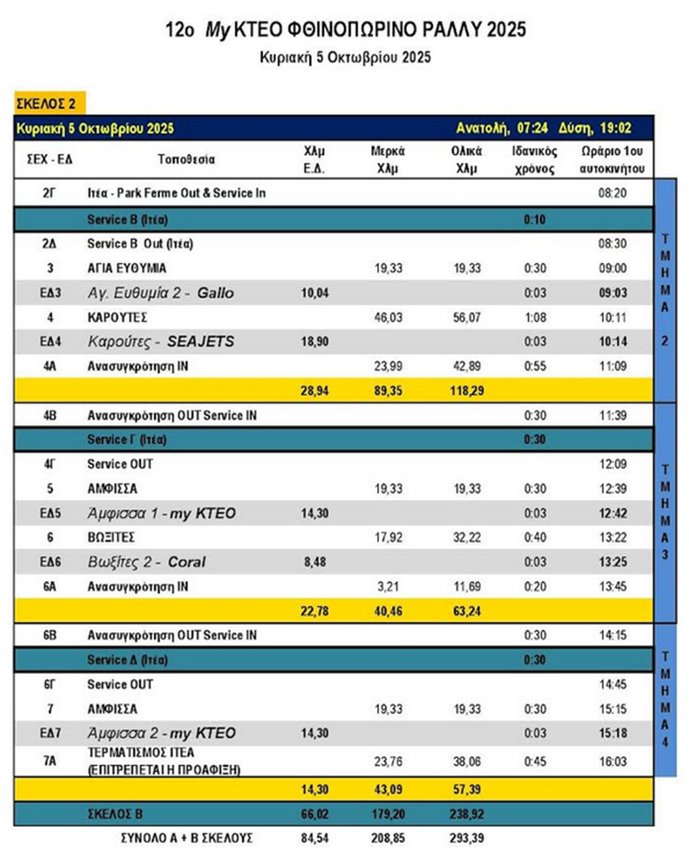 12ο Φθινοπωρινό Ράλλυ 2025 το Σαββατοκύριακο στην Ιτέα
