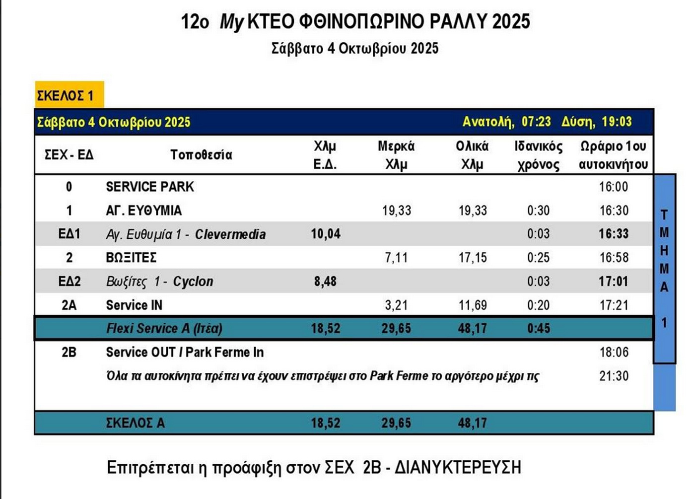 12ο Φθινοπωρινό Ράλλυ 2025 το Σαββατοκύριακο στην Ιτέα