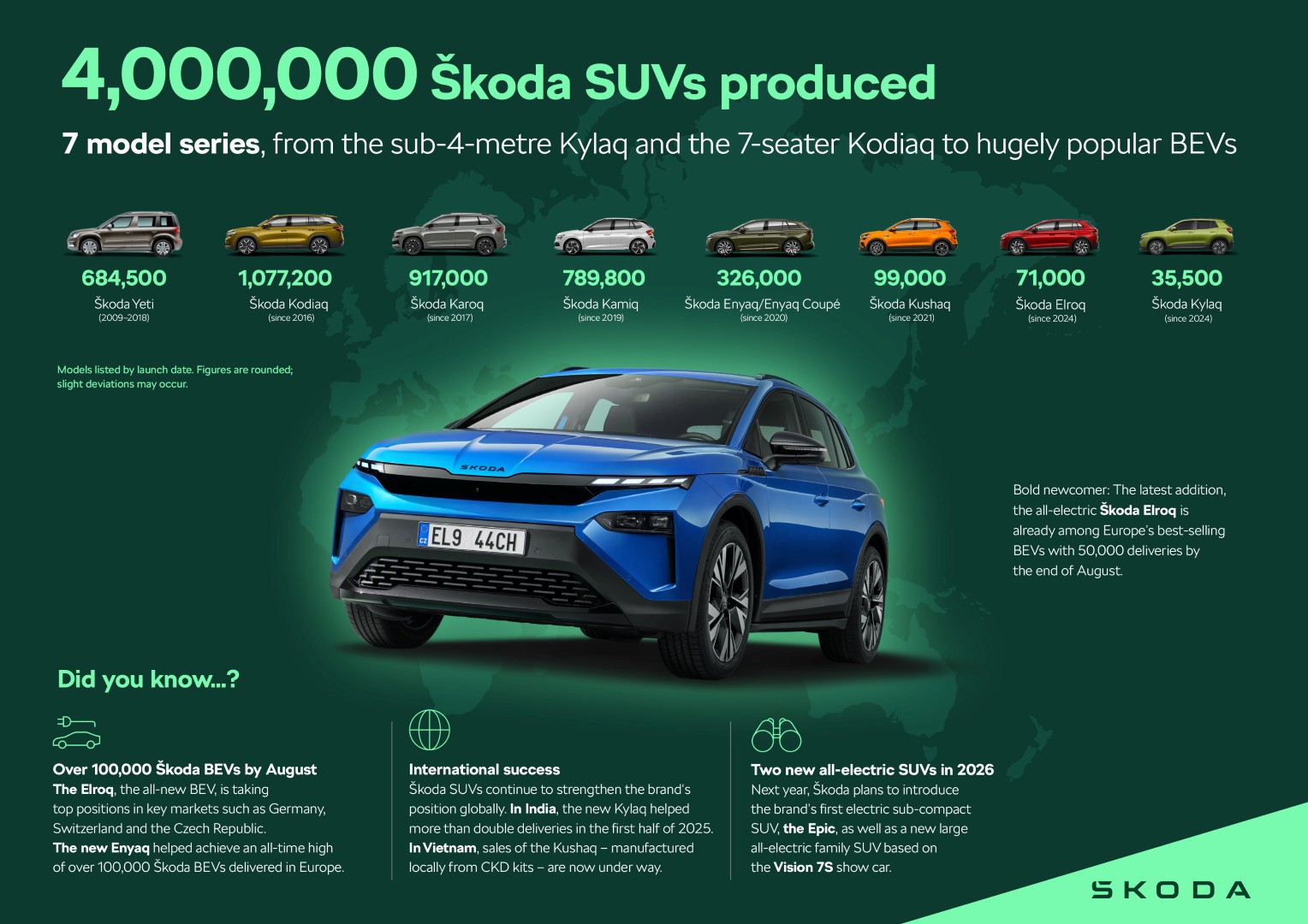 Η Skoda Auto γιορτάζει την παραγωγή 4 εκατομμυρίων SUV
