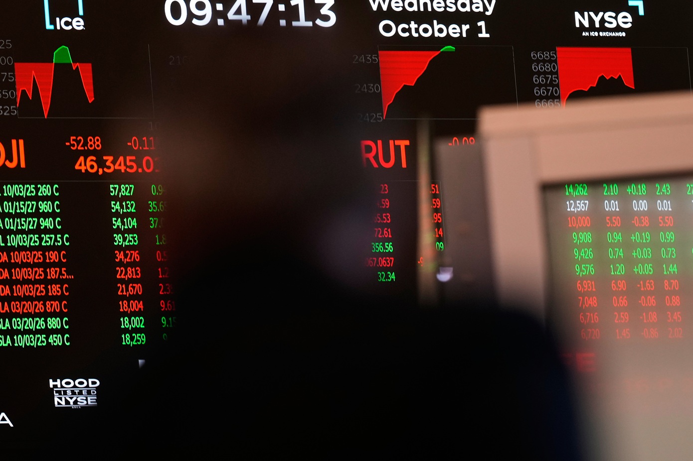 Πτώση στις βασικές αγορές της Νέας Υόρκης εν μέσω shutdown &#8211; Ανησυχία για τις κινήσεις της Fed