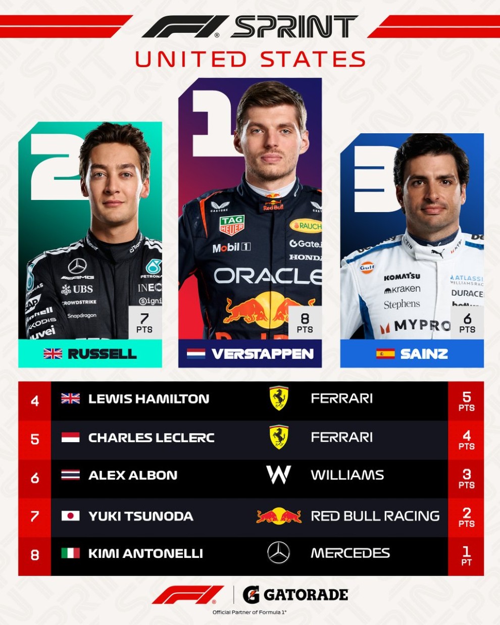 Σπριντ Formula 1 Σπριντ Formula 1