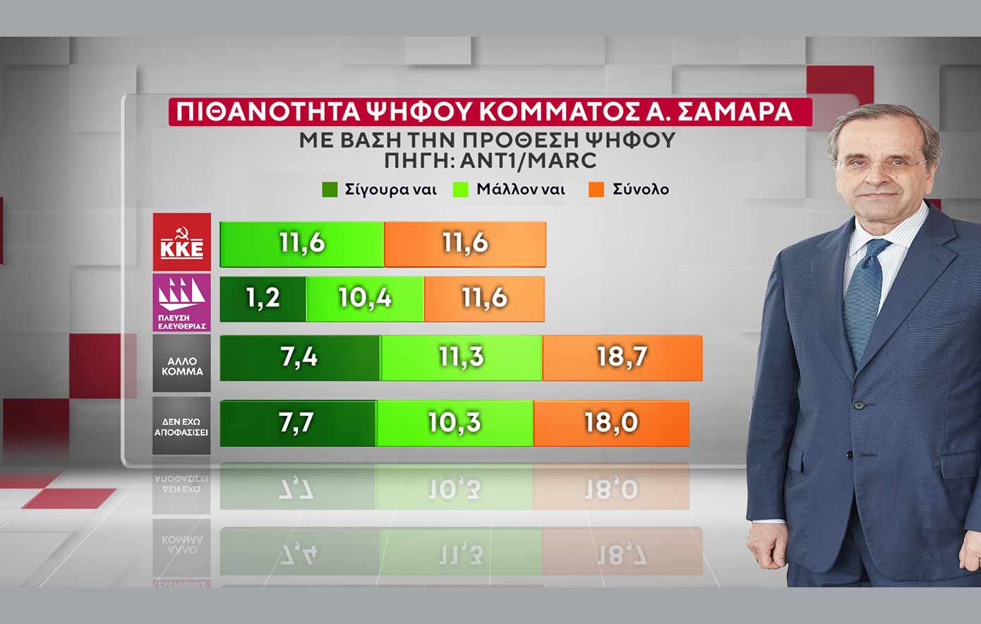 Δημοσκόπηση Marc για το δελτίο του ΑΝΤ1