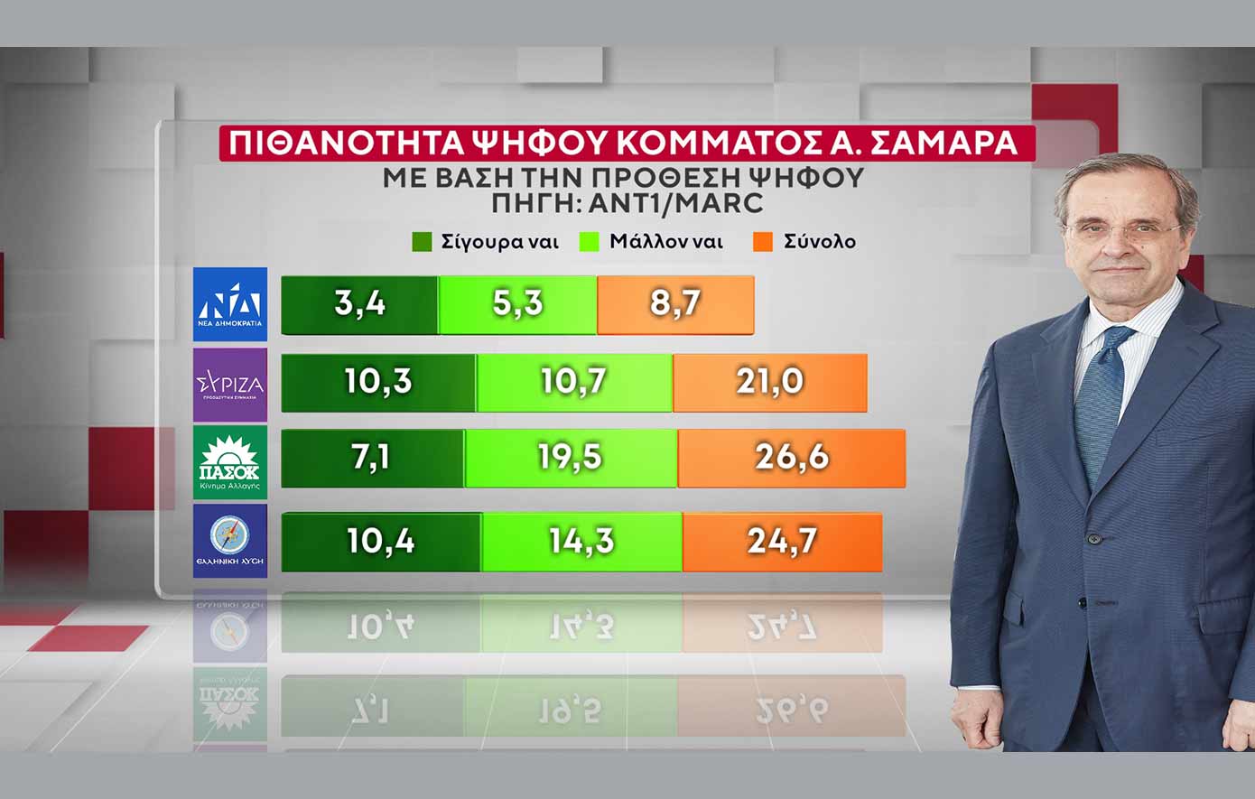 Δημοσκόπηση Marc για το δελτίο του ΑΝΤ1