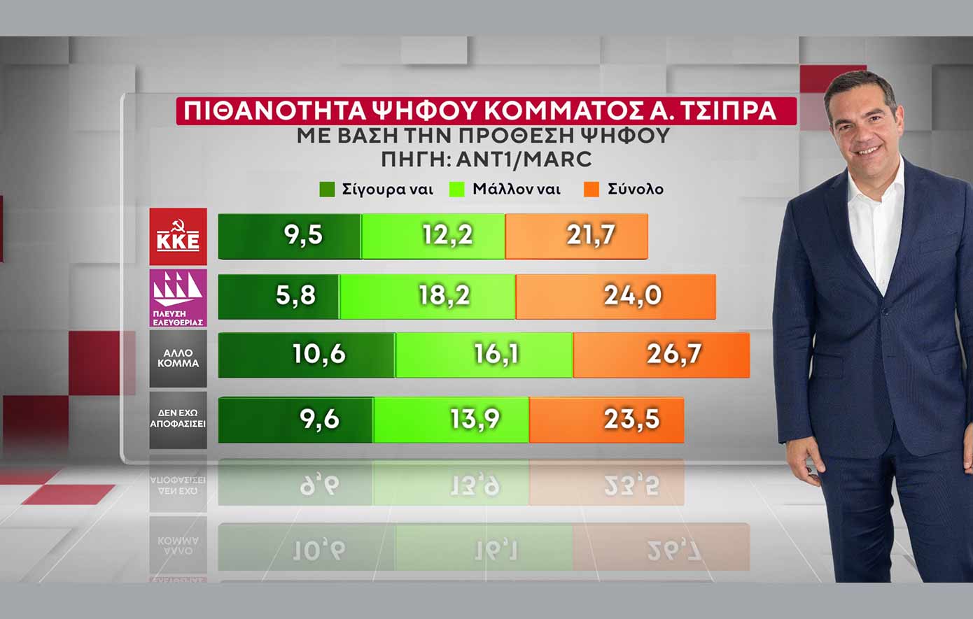 Δημοσκόπηση Marc για το δελτίο του ΑΝΤ1