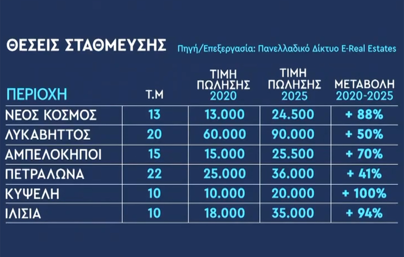 Θέσεις στάθμευσης