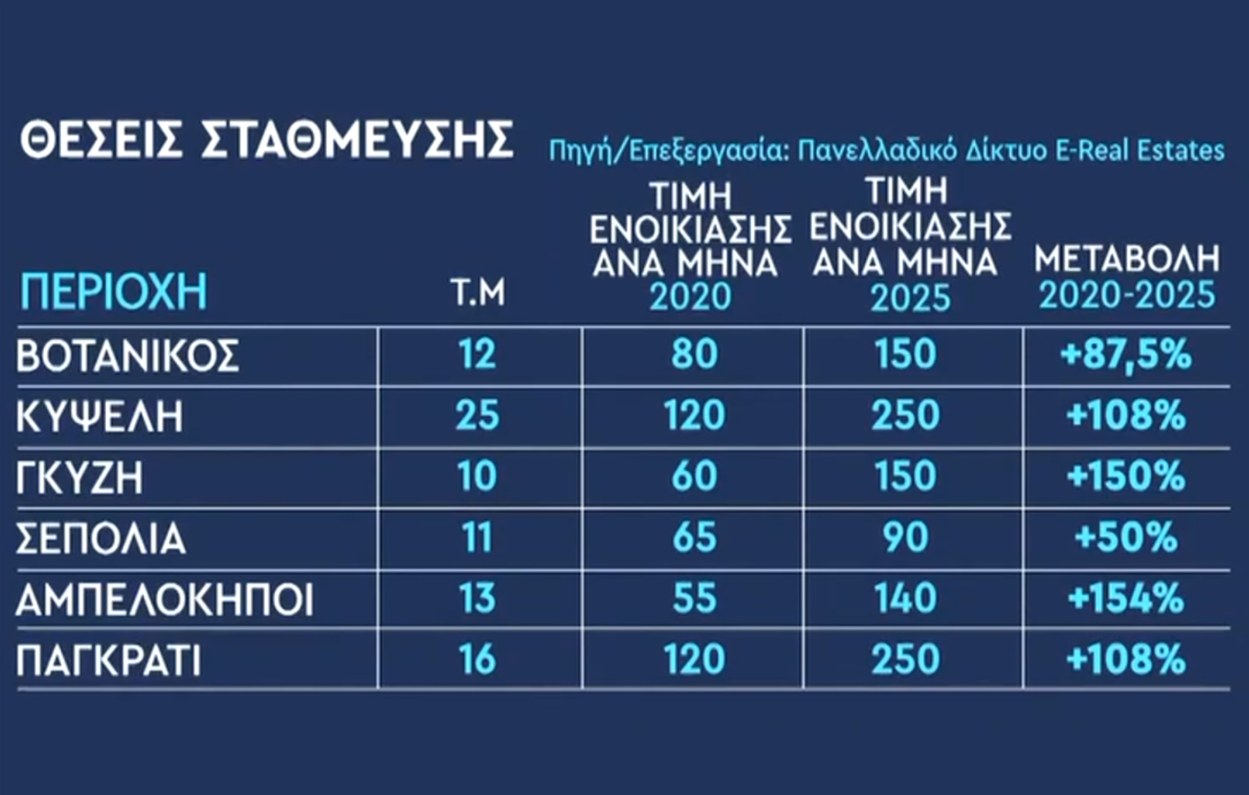 Θέσεις στάθμευσης