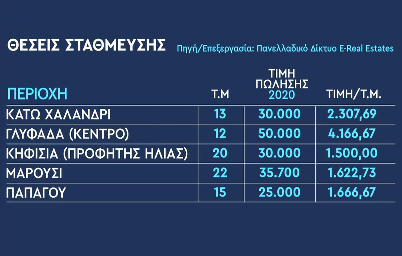 Θέσεις στάθμευσης