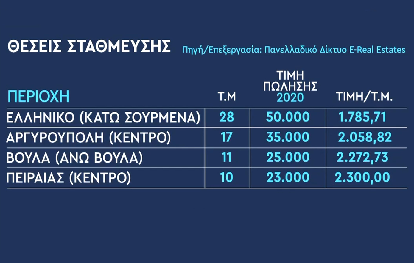 Θέσεις στάθμευσης