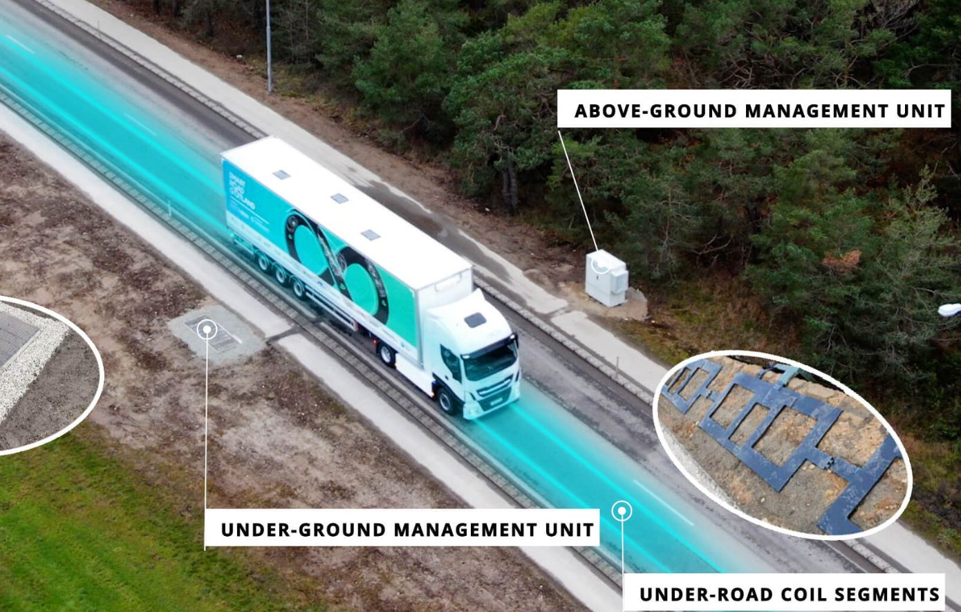 Ηλεκτρικός δρόμος Ηλεκτρικός δρόμος