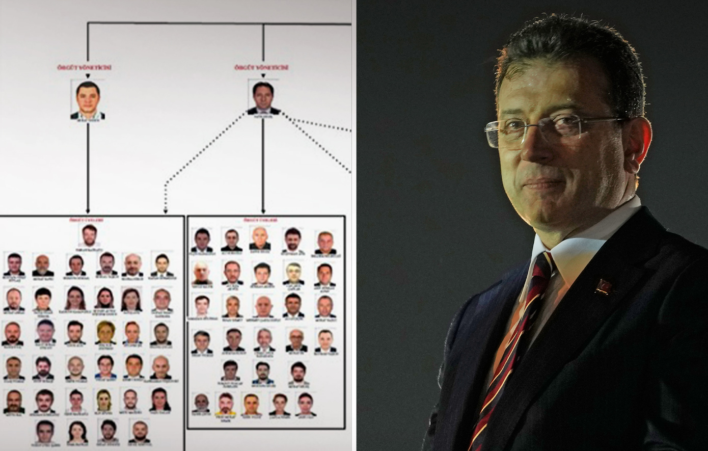 Τη δομή της «εγκληματικής οργάνωσης» του Ιμάμογλου δημοσίευσε η Τουρκία &#8211; «Πάνω από 160 δισεκατομμύρια λίρες η ζημιά»