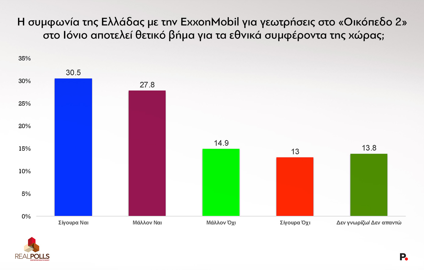 Δημοσκόπηση Real _Polls Δημοσκόπηση Real _Polls