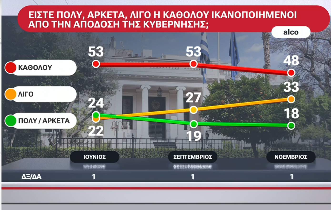 Alco Δημοσκόπηση