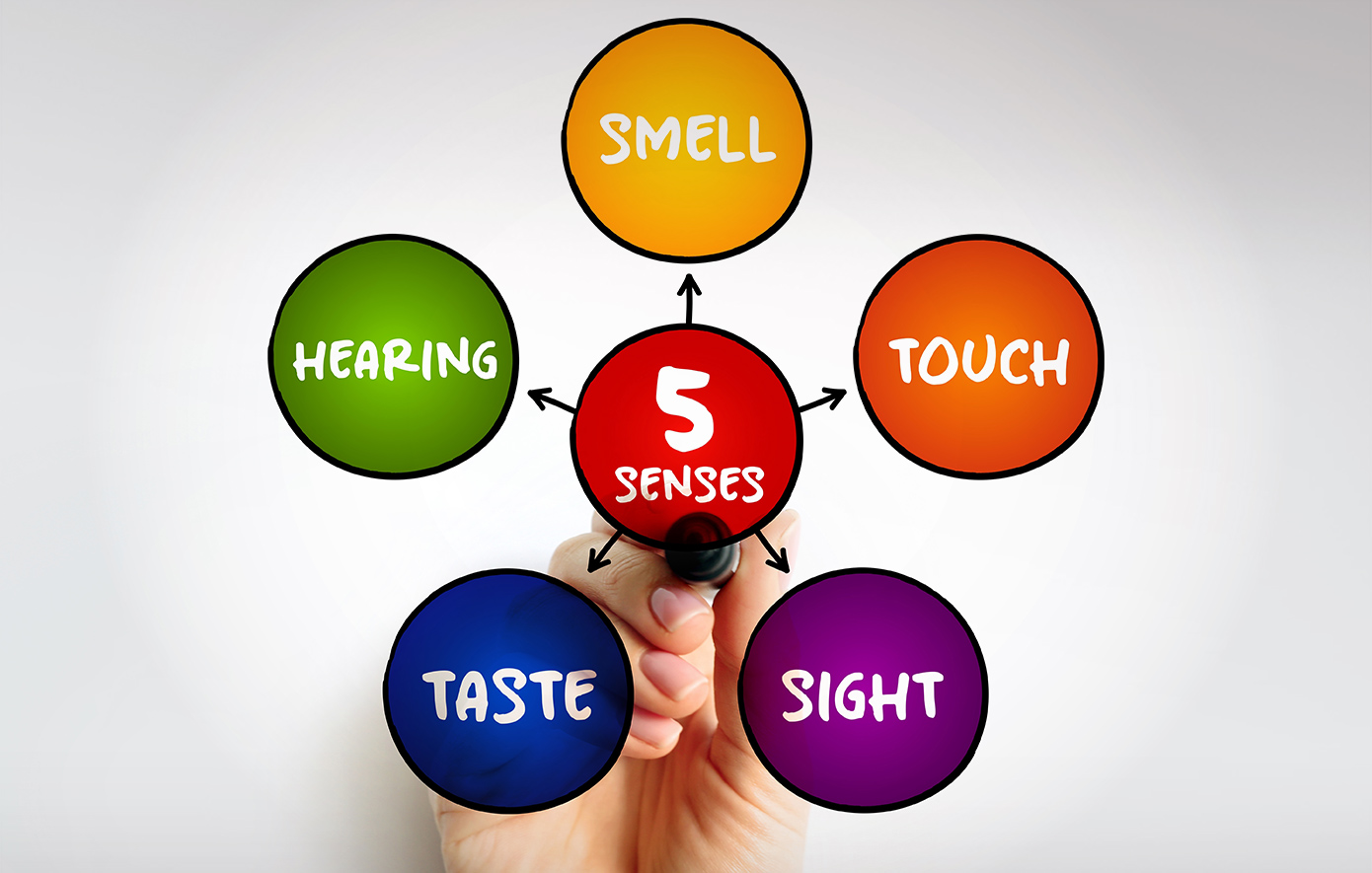 Νομίζετε ότι έχετε 5 αισθήσεις; Επιστήμονας ισχυρίζεται ότι ενδέχεται να φτάνουν και τις 33