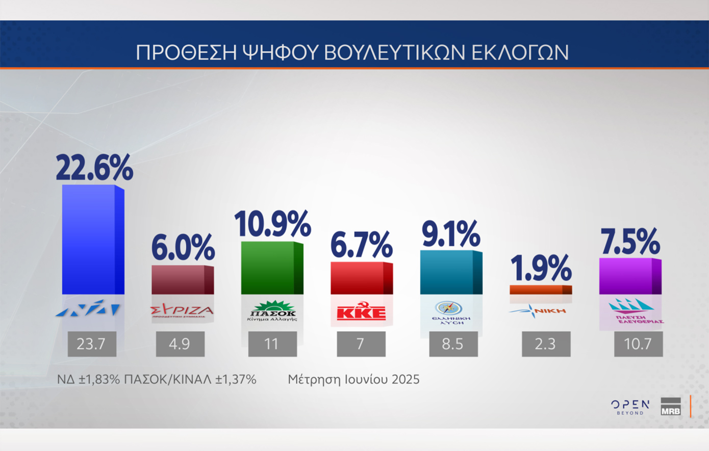 Δημοσκόπηση MRB Δημοσκόπηση MRB