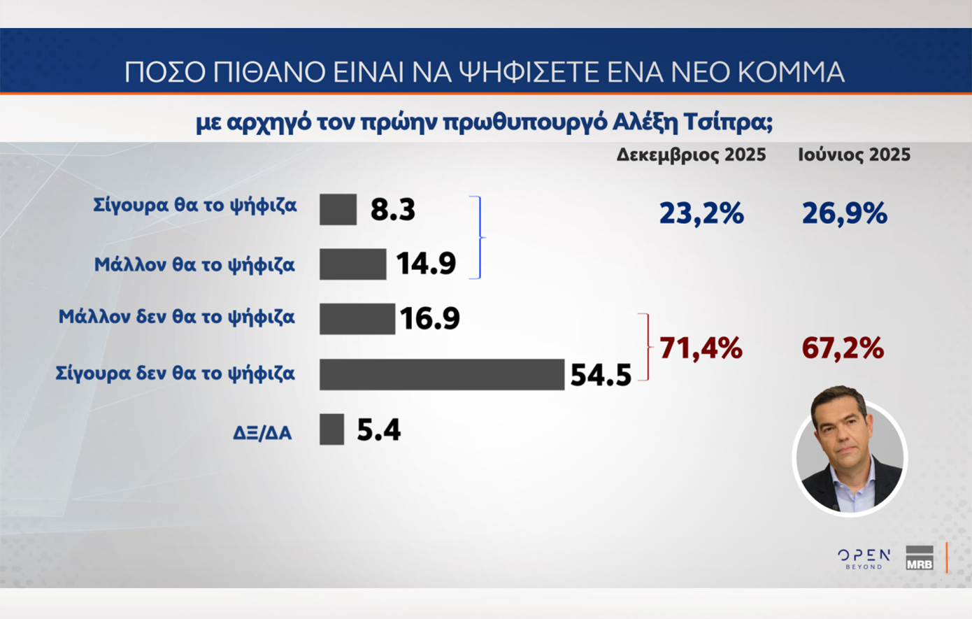Δημοσκόπηση MRB Δημοσκόπηση MRB