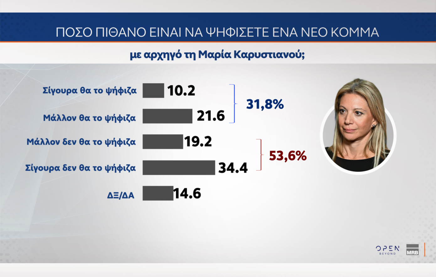 Δημοσκόπηση MRB Δημοσκόπηση MRB