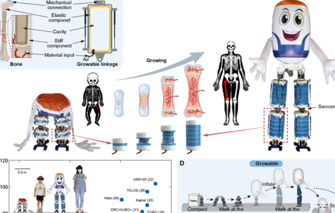 Το νέο ανθρωποειδές ρομπότ της Κίνας επιπλέει, κολυμπά, πετάει και κινείται σε στενούς χώρους χωρίς καμία δυσκολία