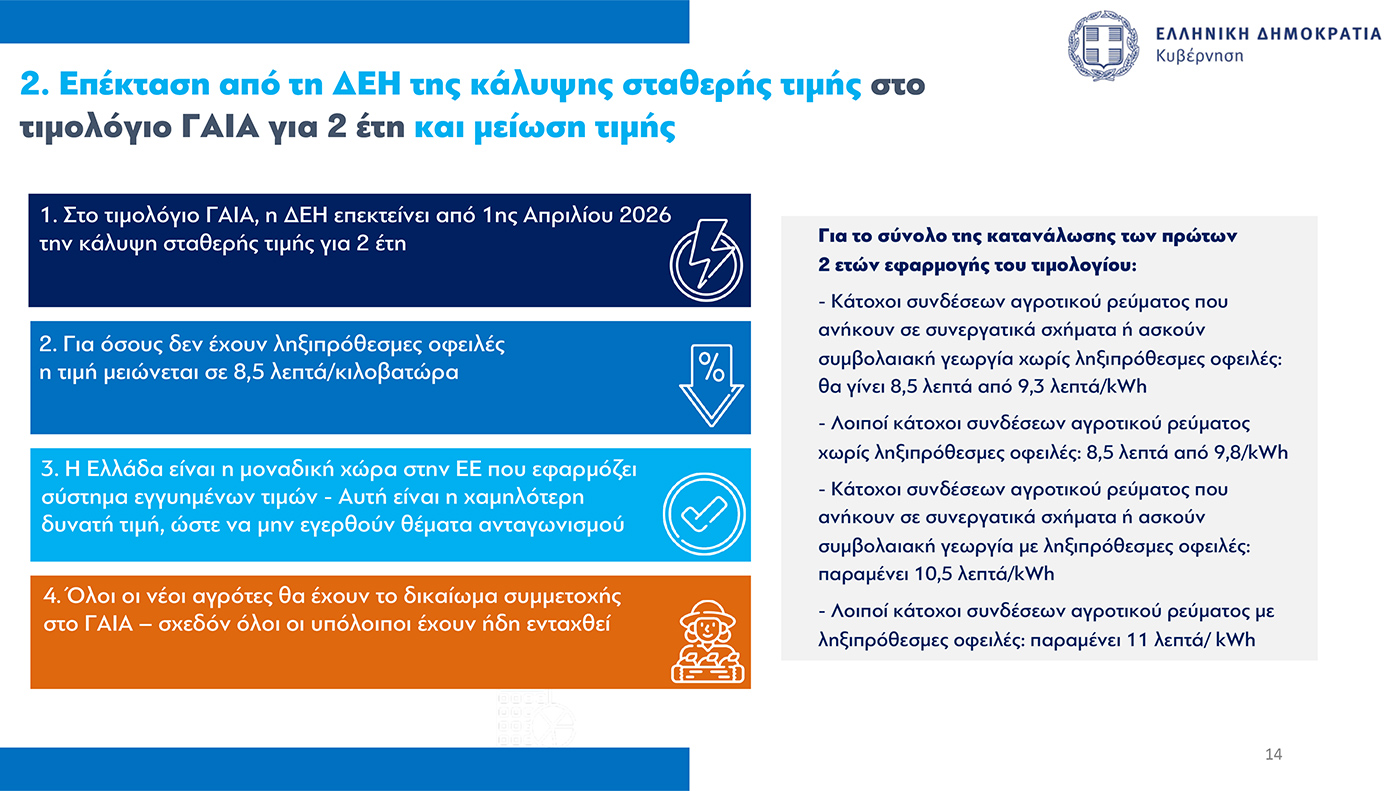 Όλα τα μέτρα για τους αγρότες που ανακοίνωσε η κυβέρνηση