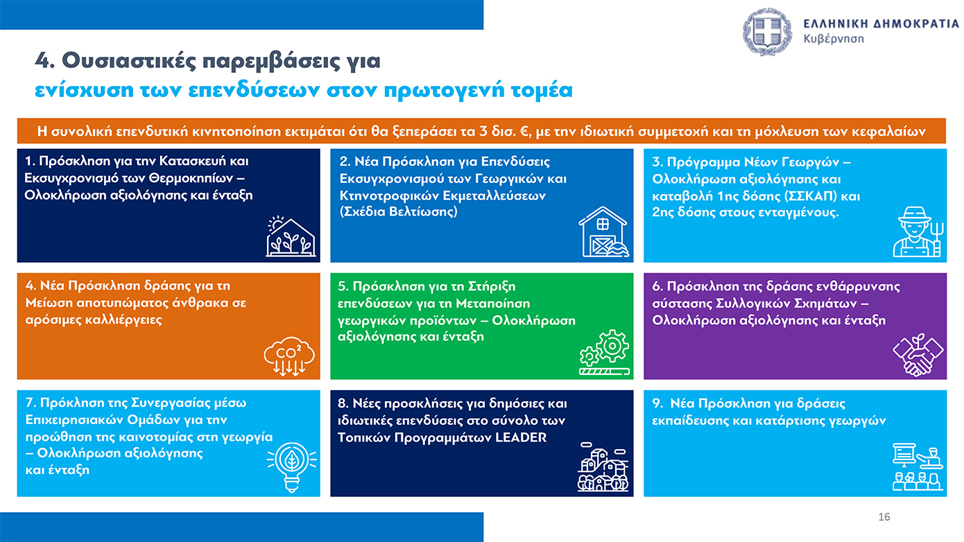 Όλα τα μέτρα για τους αγρότες που ανακοίνωσε η κυβέρνηση