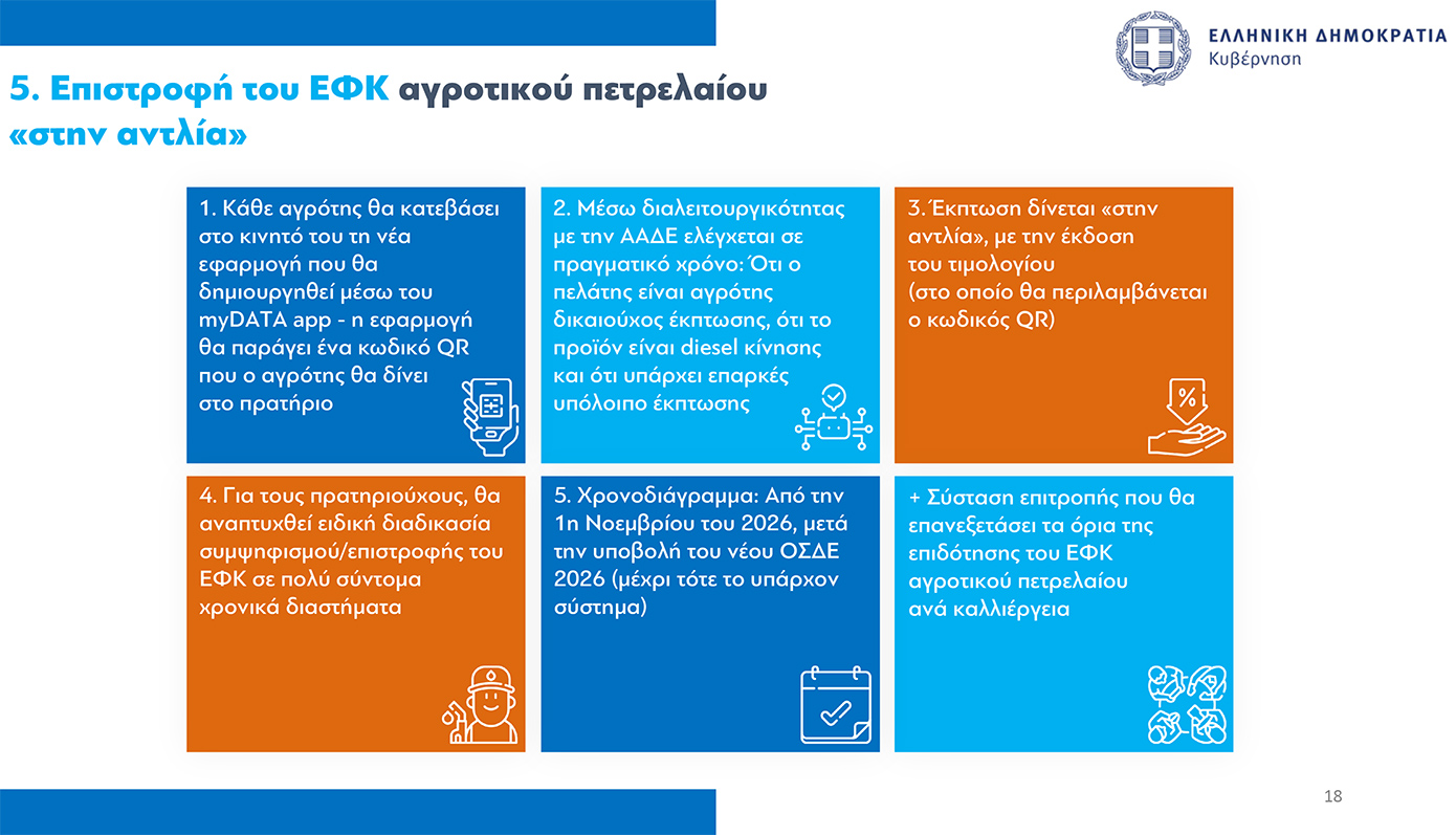 Όλα τα μέτρα για τους αγρότες που ανακοίνωσε η κυβέρνηση