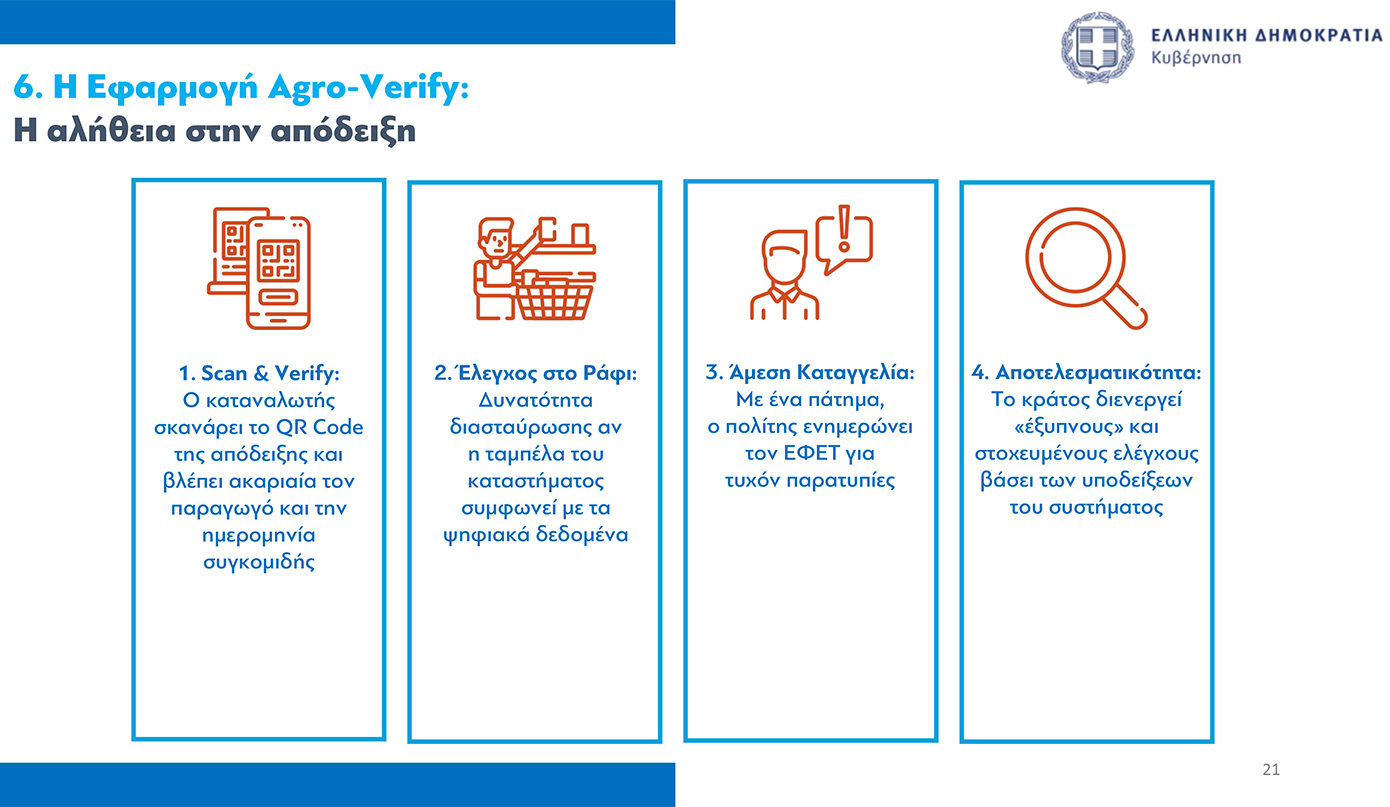 Όλα τα μέτρα για τους αγρότες που ανακοίνωσε η κυβέρνηση