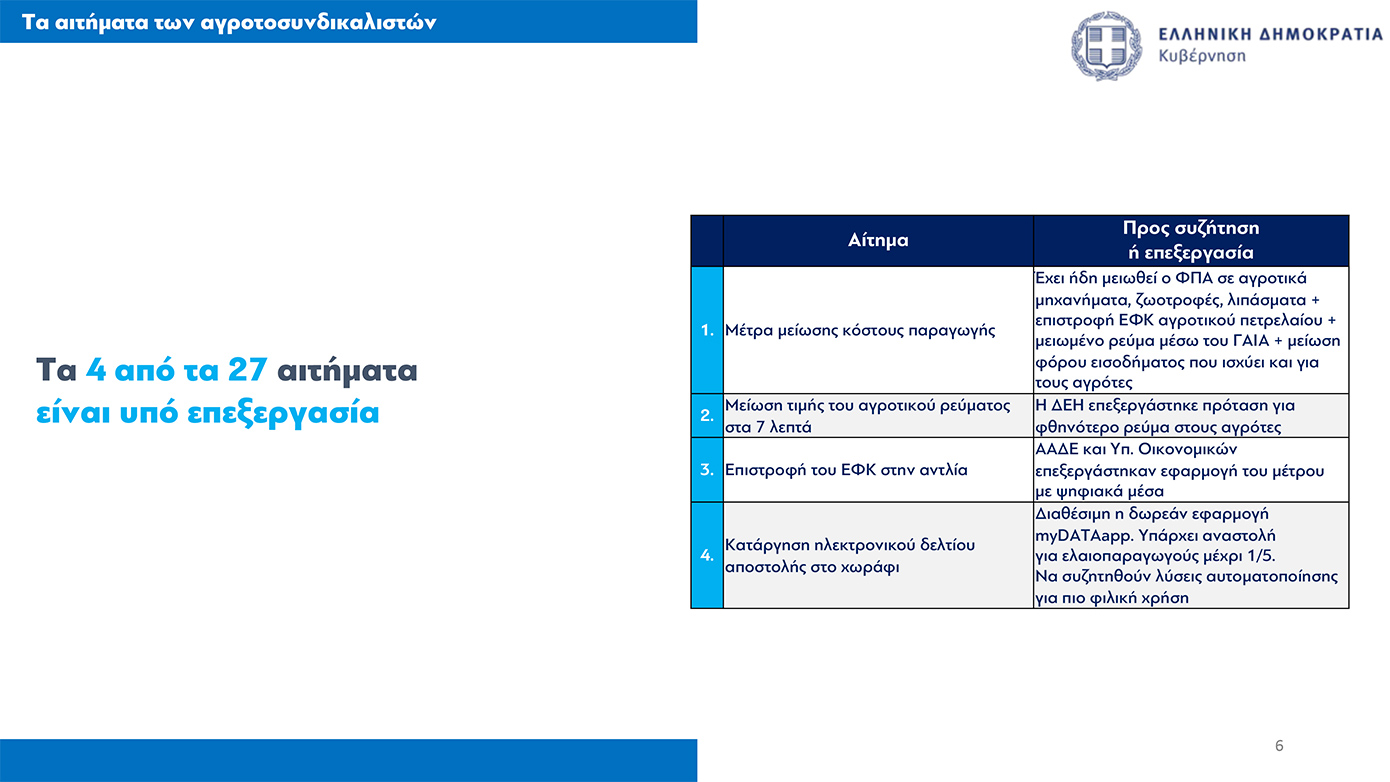 Όλα τα μέτρα για τους αγρότες που ανακοίνωσε η κυβέρνηση