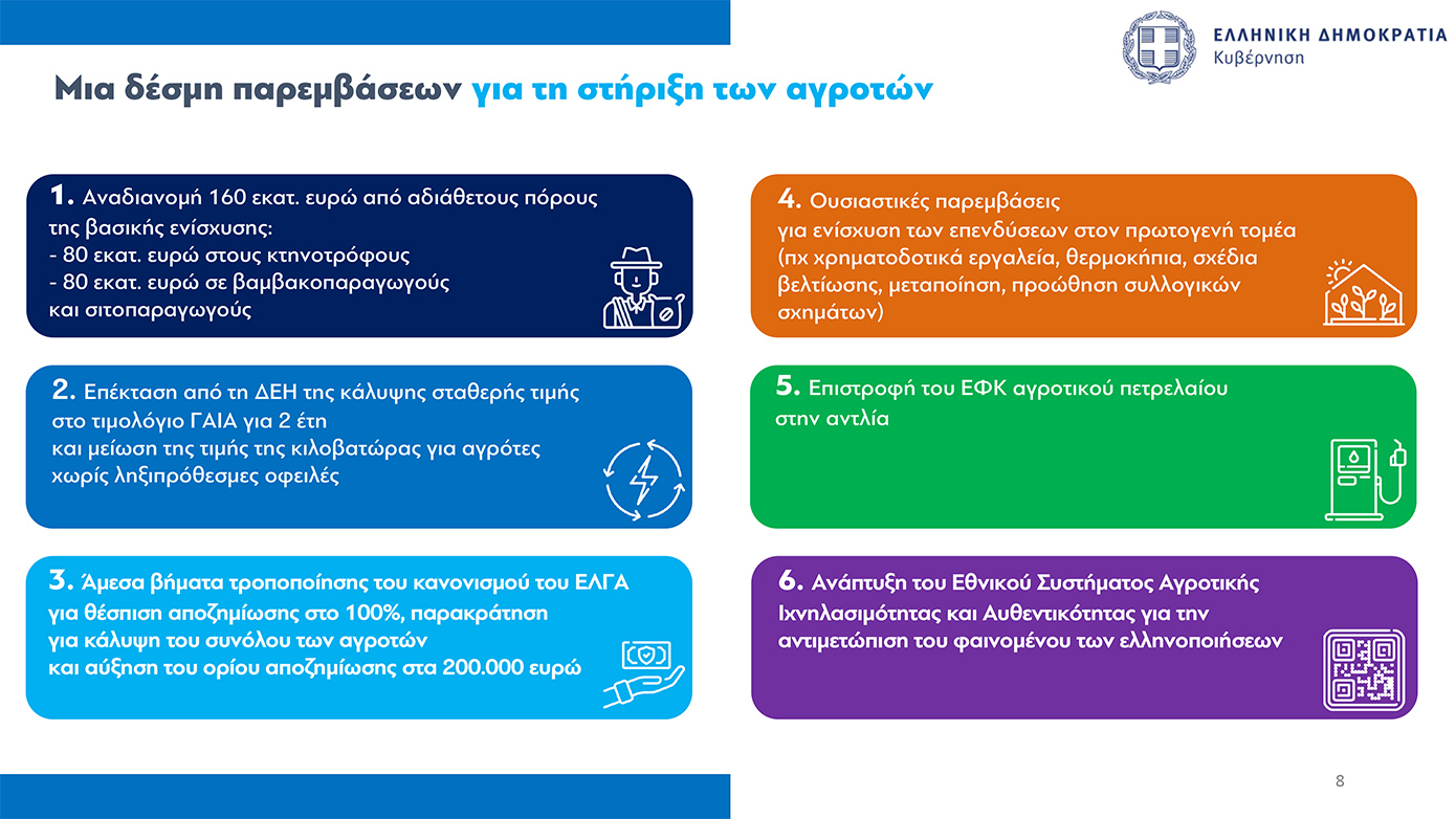 Όλα τα μέτρα για τους αγρότες που ανακοίνωσε η κυβέρνηση