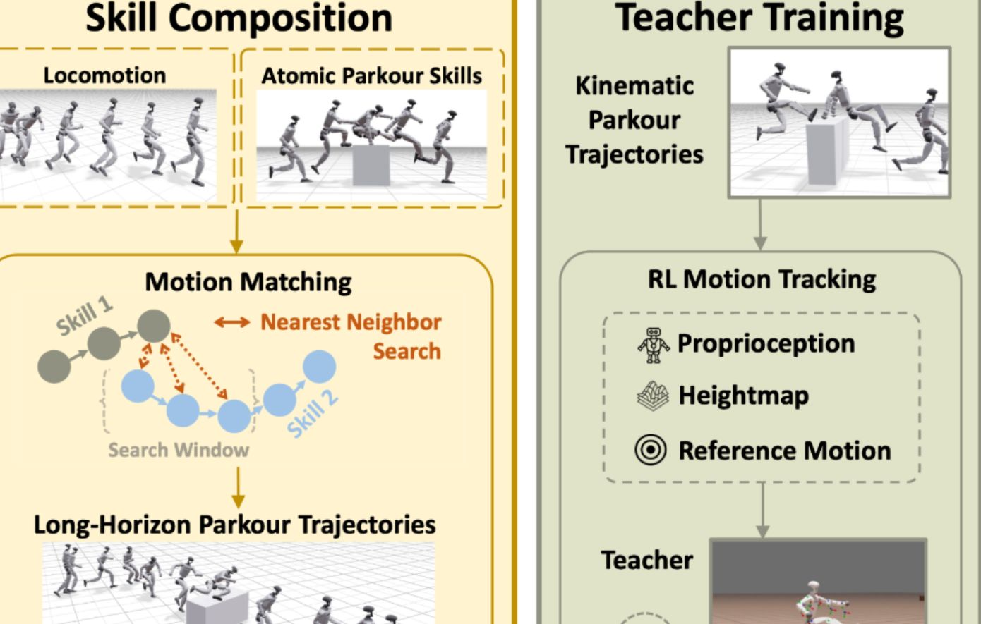 Ανθρωποειδή ρομπότ μαθαίνουν parkour για να κινούνται καλύτερα στον πραγματικό κόσμο