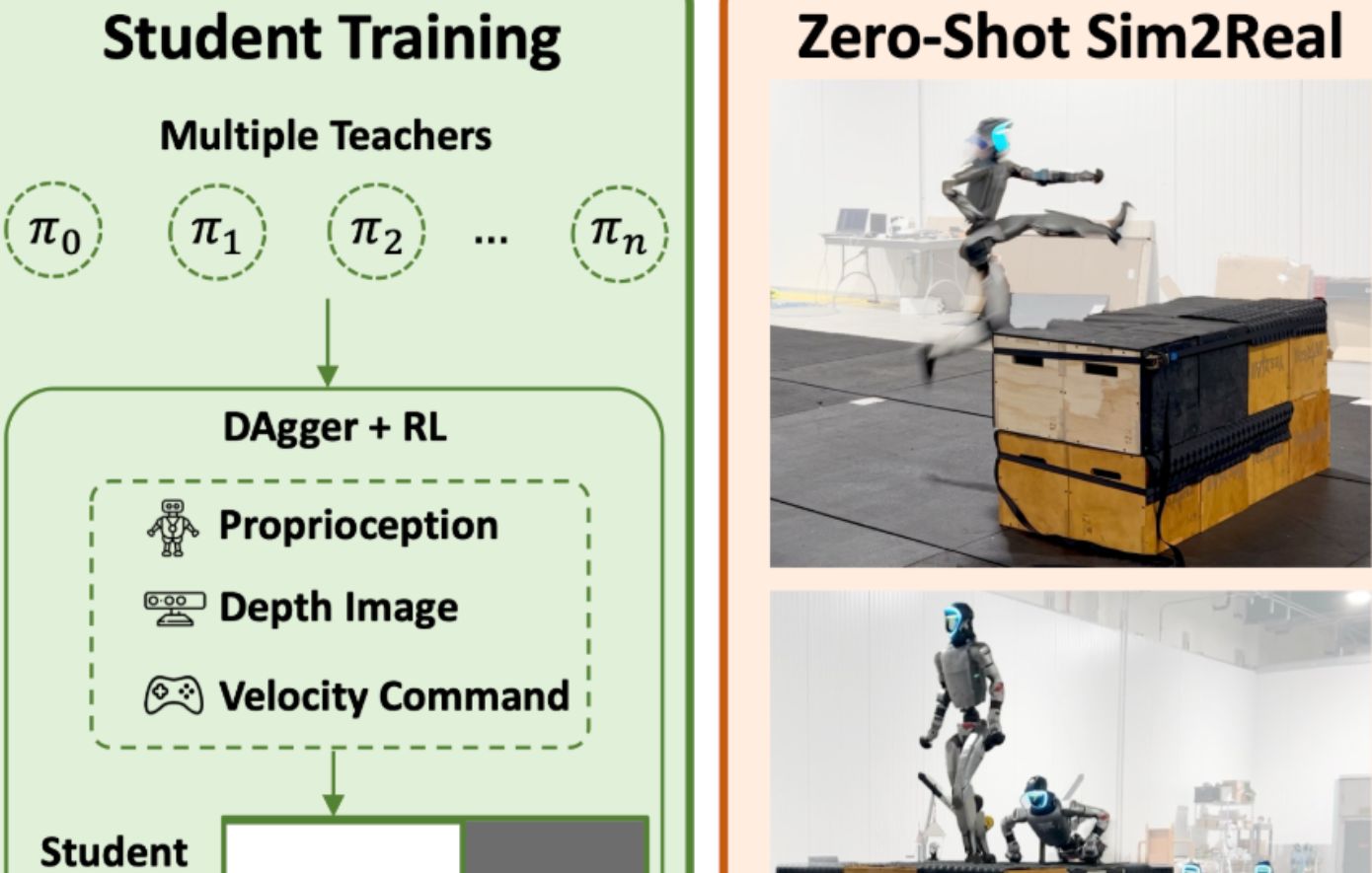 ρομπότ παρκούρ
