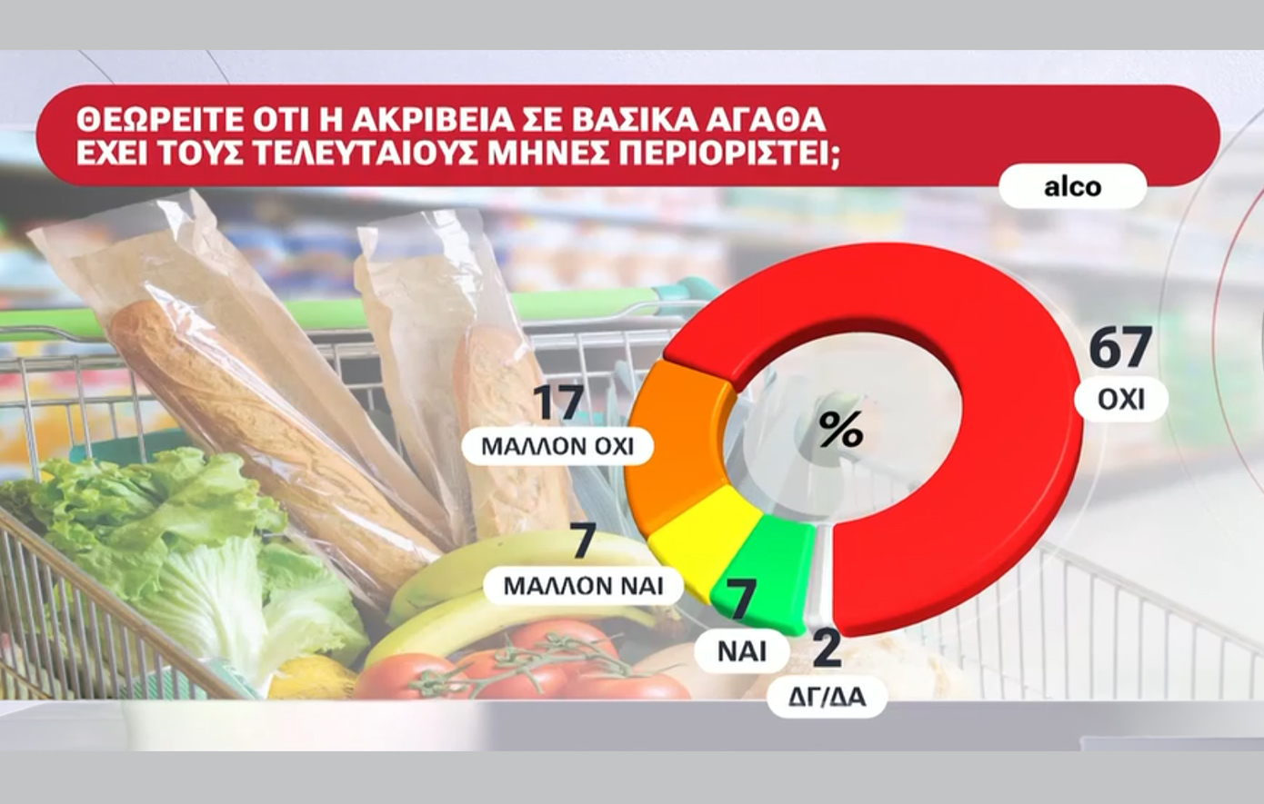 δημοσκοπηση alco