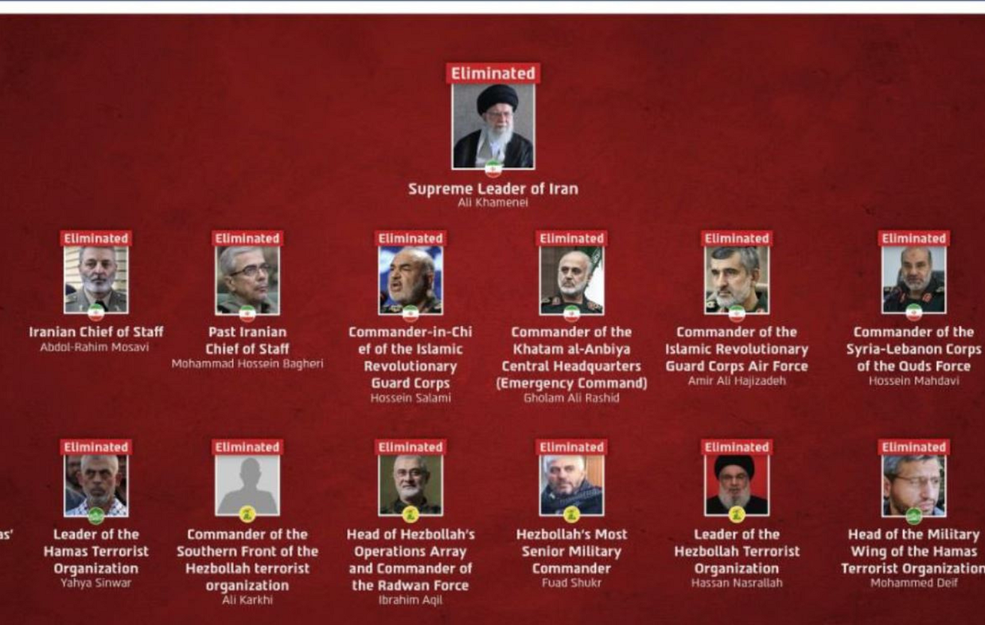 Ποιοι Ιρανοί ηγέτες έχουν σκοτωθεί από τις επιθέσεις ΗΠΑ &#8211; Ισραήλ, εκτός από τον Αλί Χαμενεΐ;