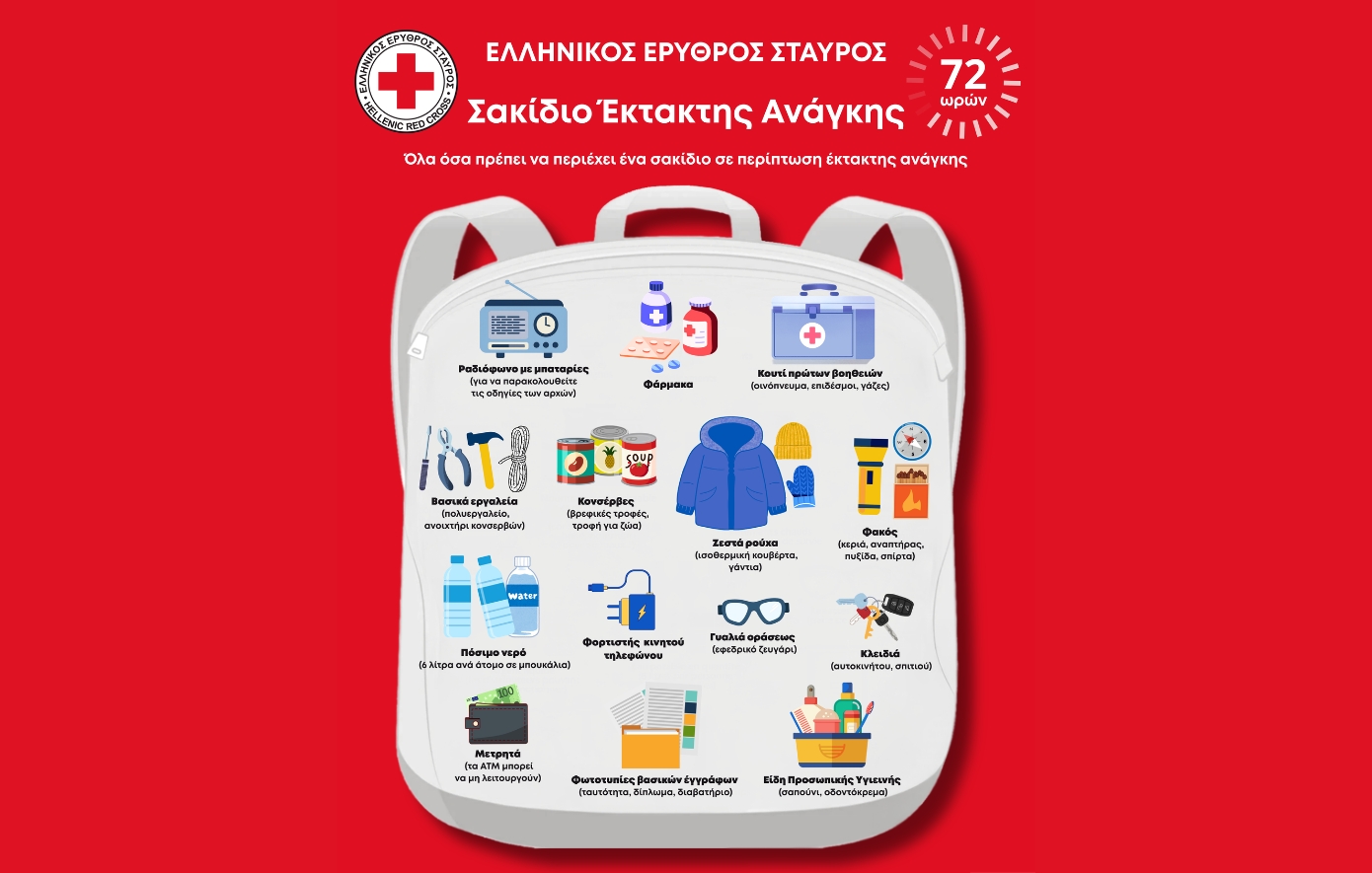 Ελληνικός Ερυθρός Σταυρός: Τι πρέπει να περιλαμβάνει ένα σακίδιο έκτακτης ανάγκης
