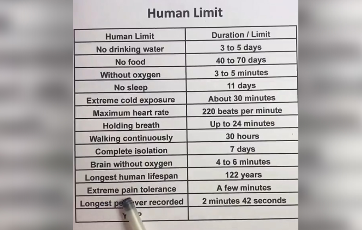 Τα απίστευτα όρια του ανθρώπινου σώματος &#8211; Πόσο αντέχει χωρίς οξυγόνο, νερό και ύπνο &#8211; Δείτε βίντεο