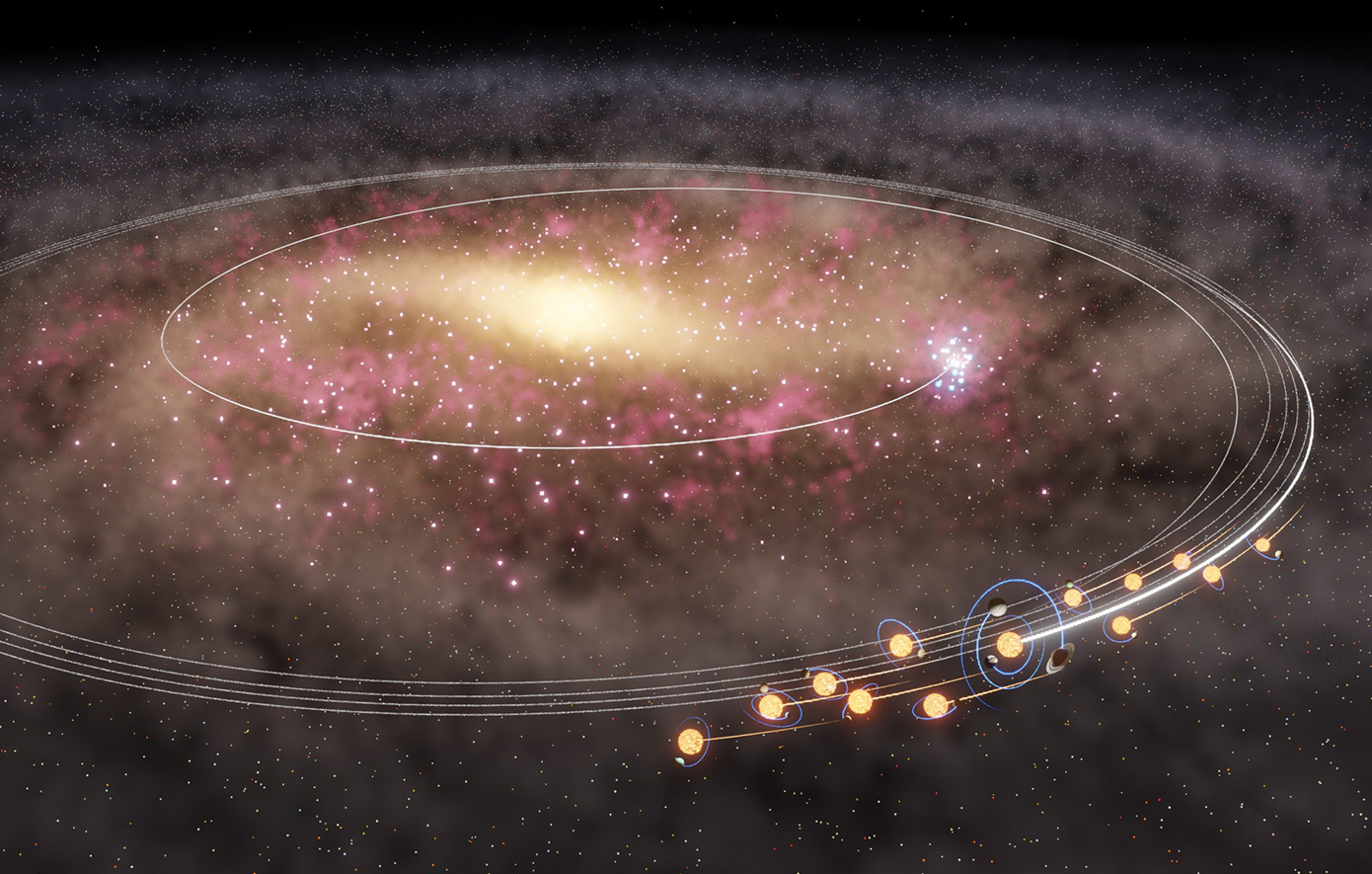 Νέα στοιχεία για το ηλιακό σύστημα: Όταν ο Ήλιος και τα δίδυμα άστρα του άφησαν το κέντρο του Γαλαξία