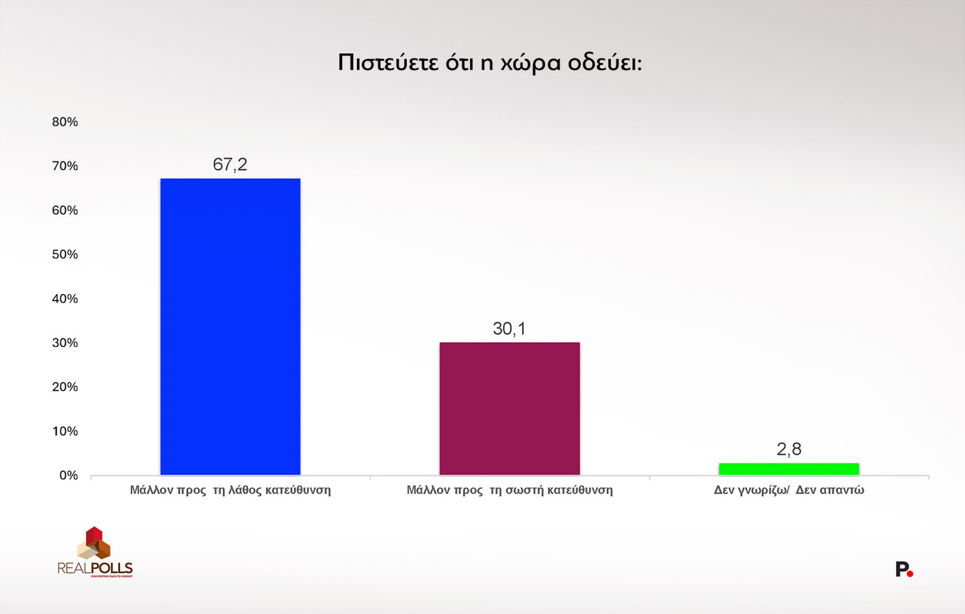 δημοσκόπηση Protagon