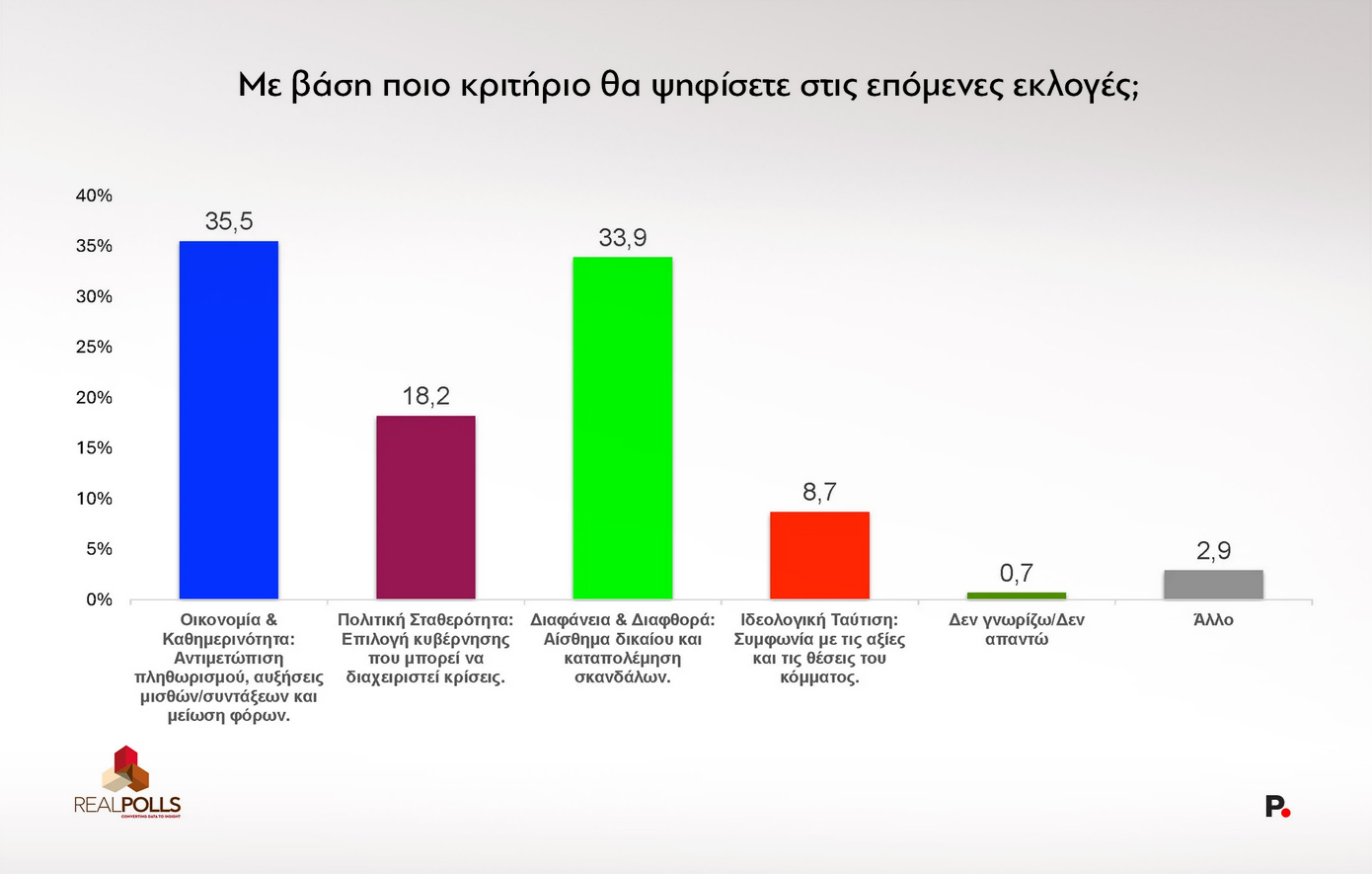 δημοσκόπηση Protagon