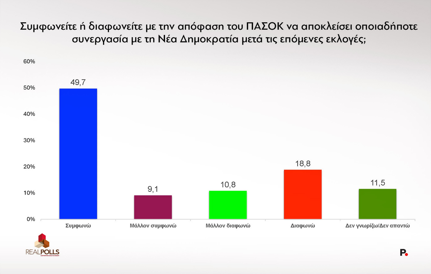 δημοσκόπηση Protagon