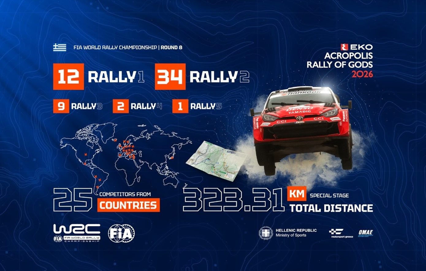 EKO Ράλλυ Ακρόπολις: Ρεκόρ συμμετοχών Rally1 για το WRC 2026